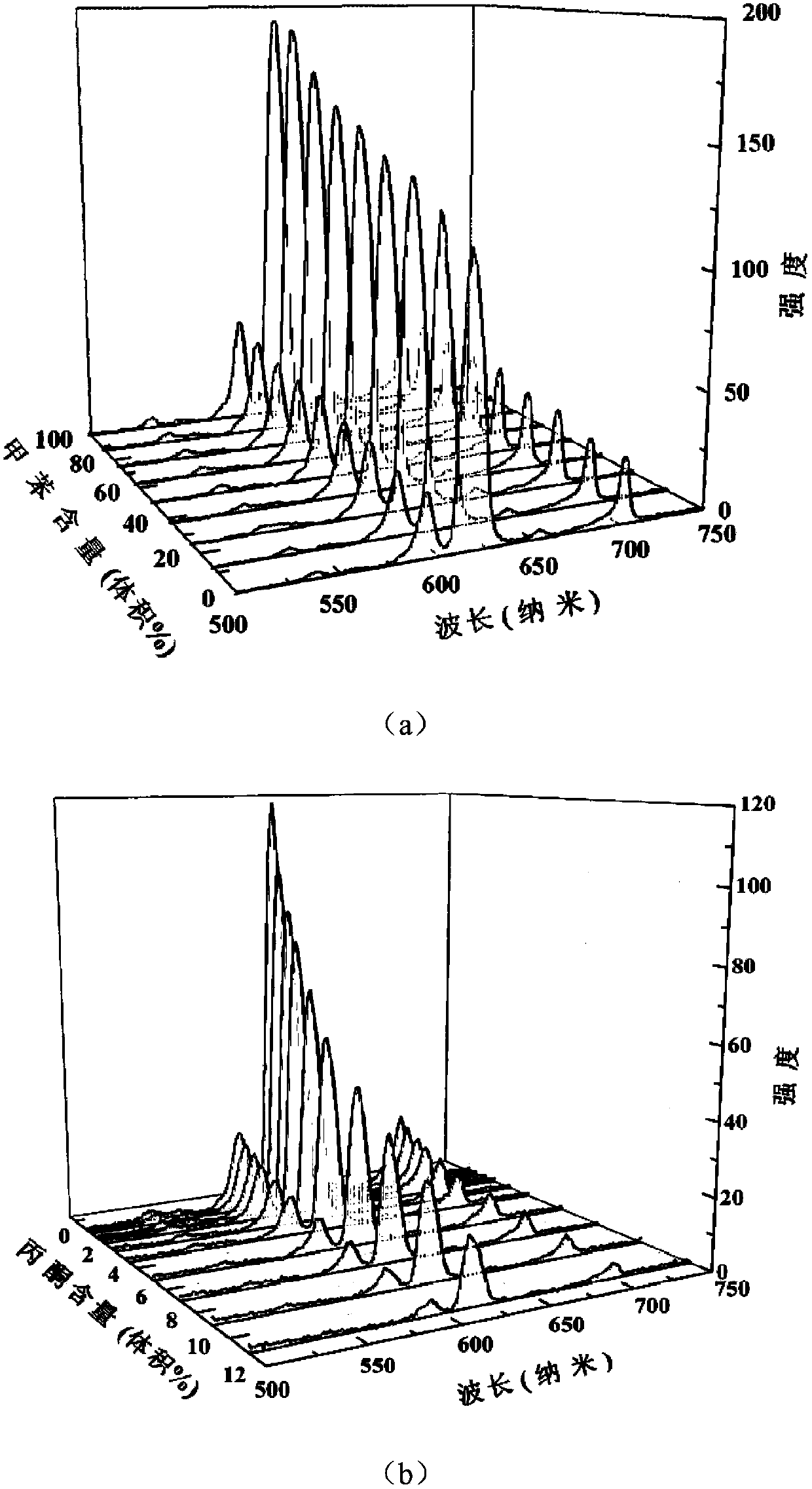 Multifunctional rare earth metal-organic framework and preparation method thereof