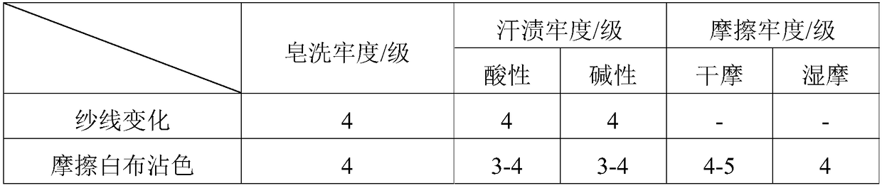 Processing method for knitted threaded cuffs and necklines high in form retention and color fastness