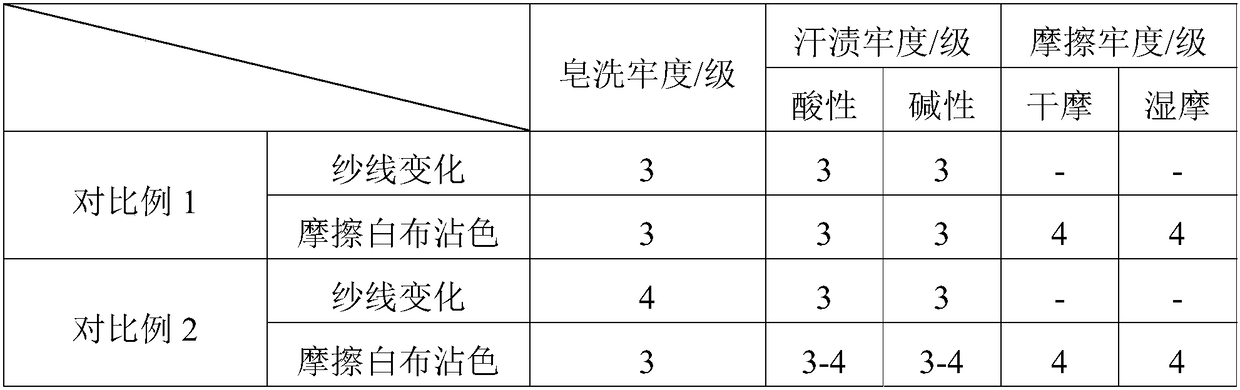 Processing method for knitted threaded cuffs and necklines high in form retention and color fastness