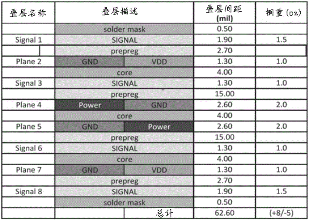 Method and system for determining signal line reference layer