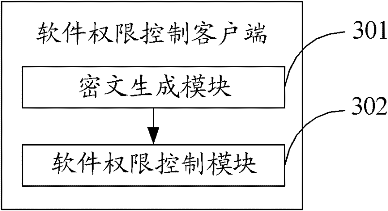 Method, client and system for software access control