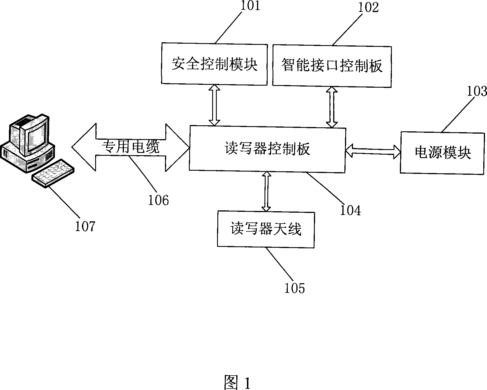 Reading and writing device for identity certificate address information adding and its working method