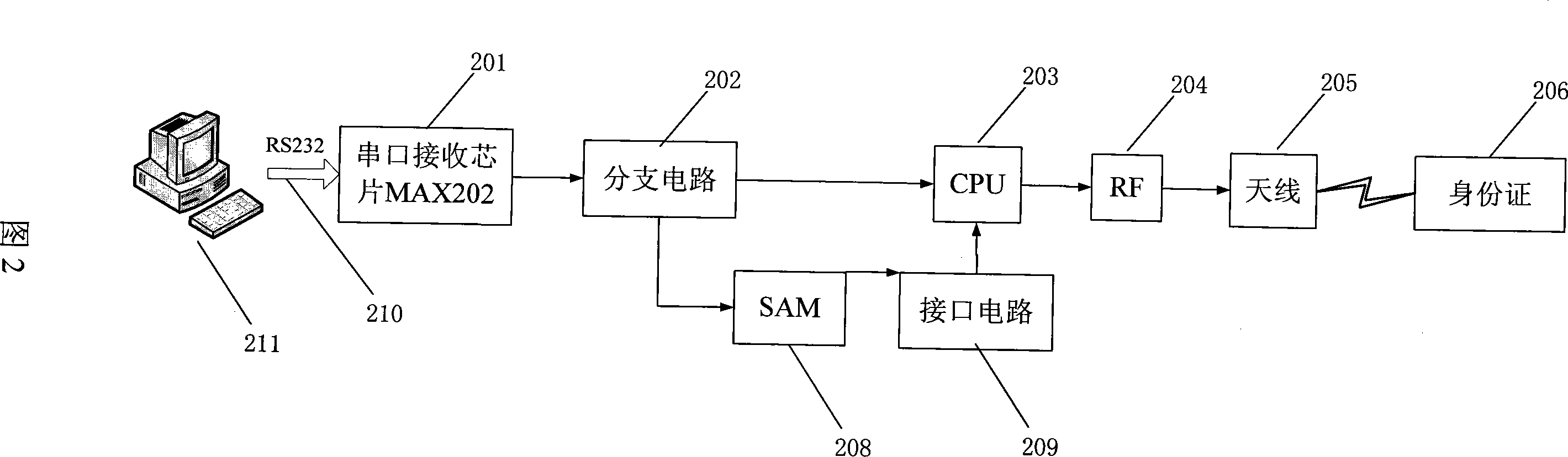 Reading and writing device for identity certificate address information adding and its working method