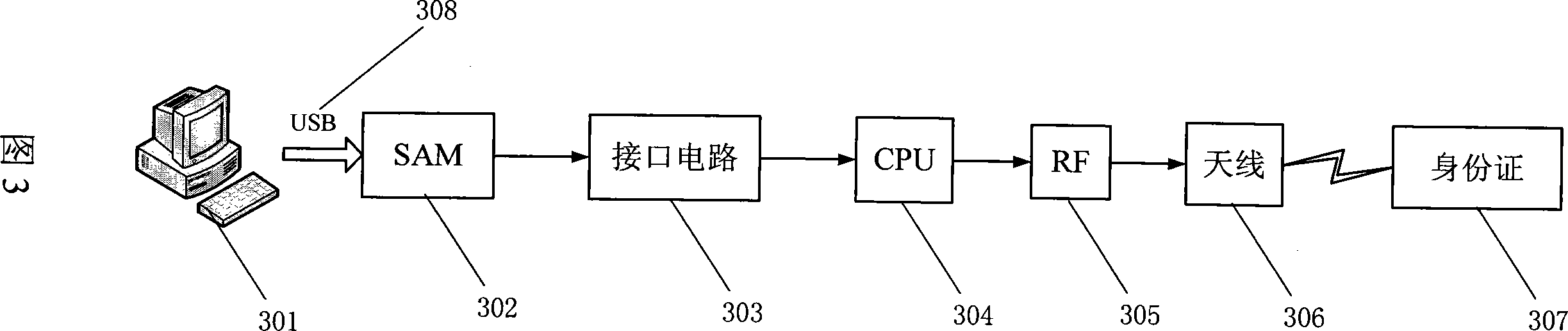 Reading and writing device for identity certificate address information adding and its working method