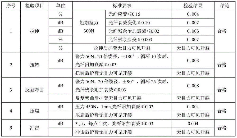 Production technology of air-blowing optical fiber cable double-layer co-extrusion casing pipe