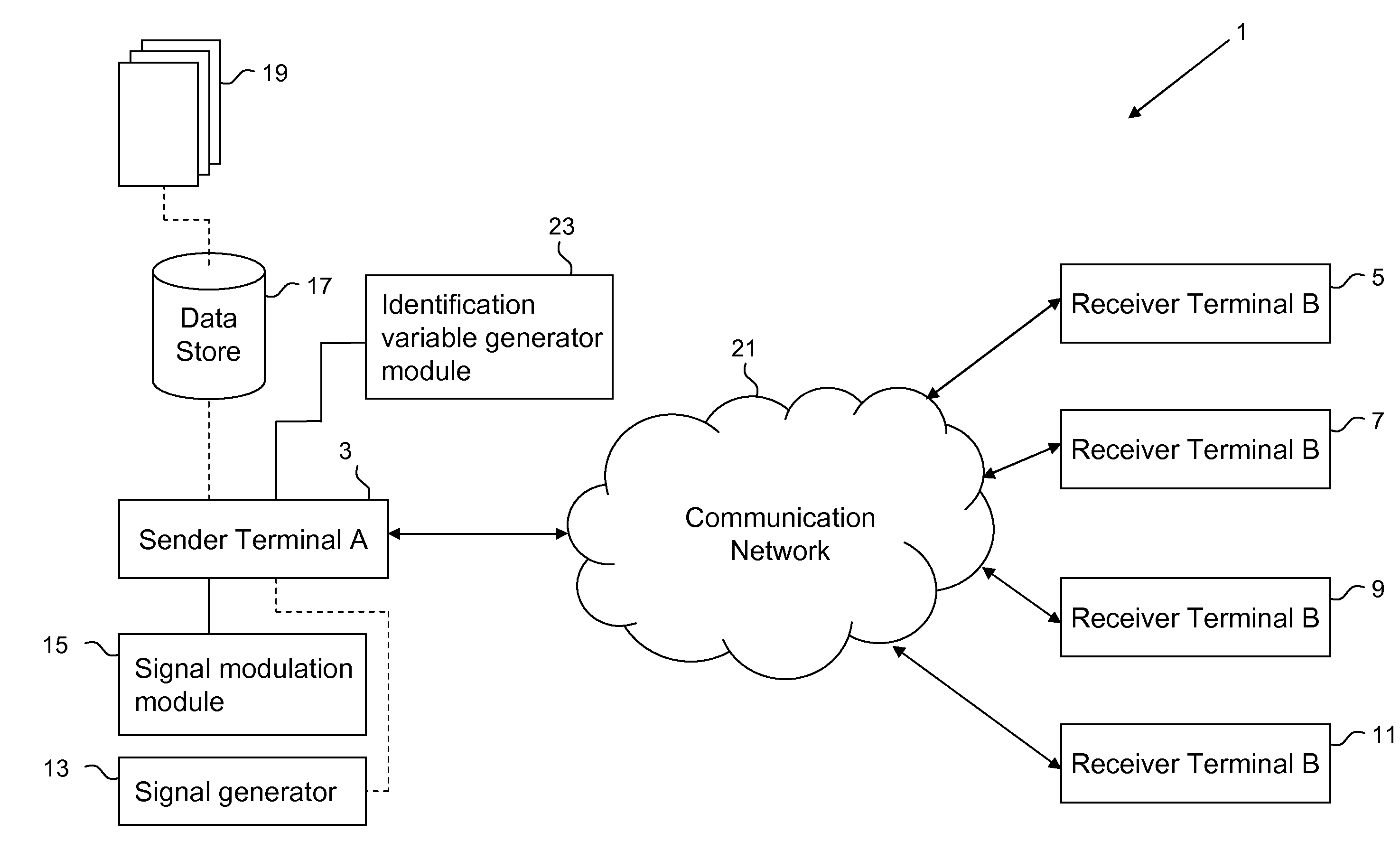 Data Transmission Security Improvements