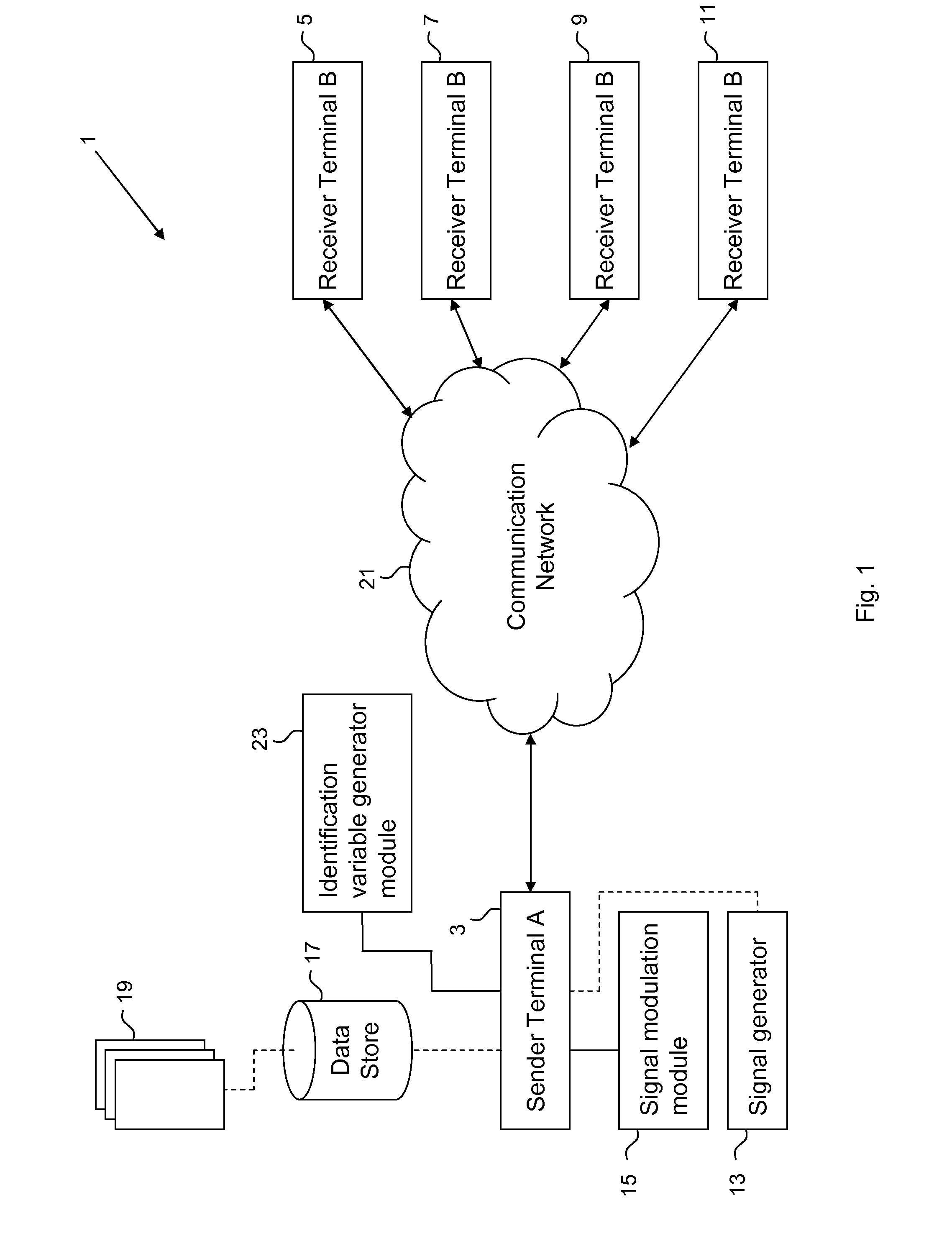 Data Transmission Security Improvements