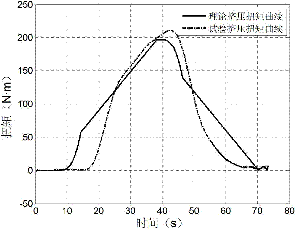 Method for determining torque of internal thread cold extrusion molding