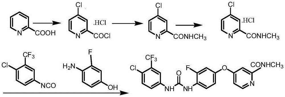 Preparation method for Regorafenib hydrate