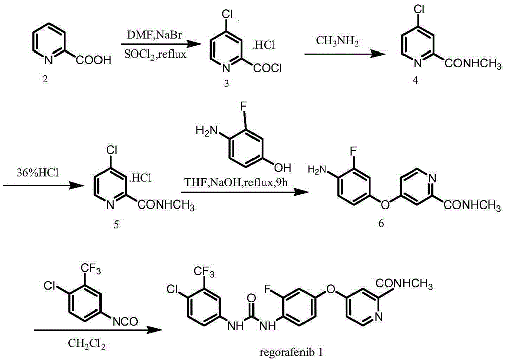 Preparation method for Regorafenib hydrate