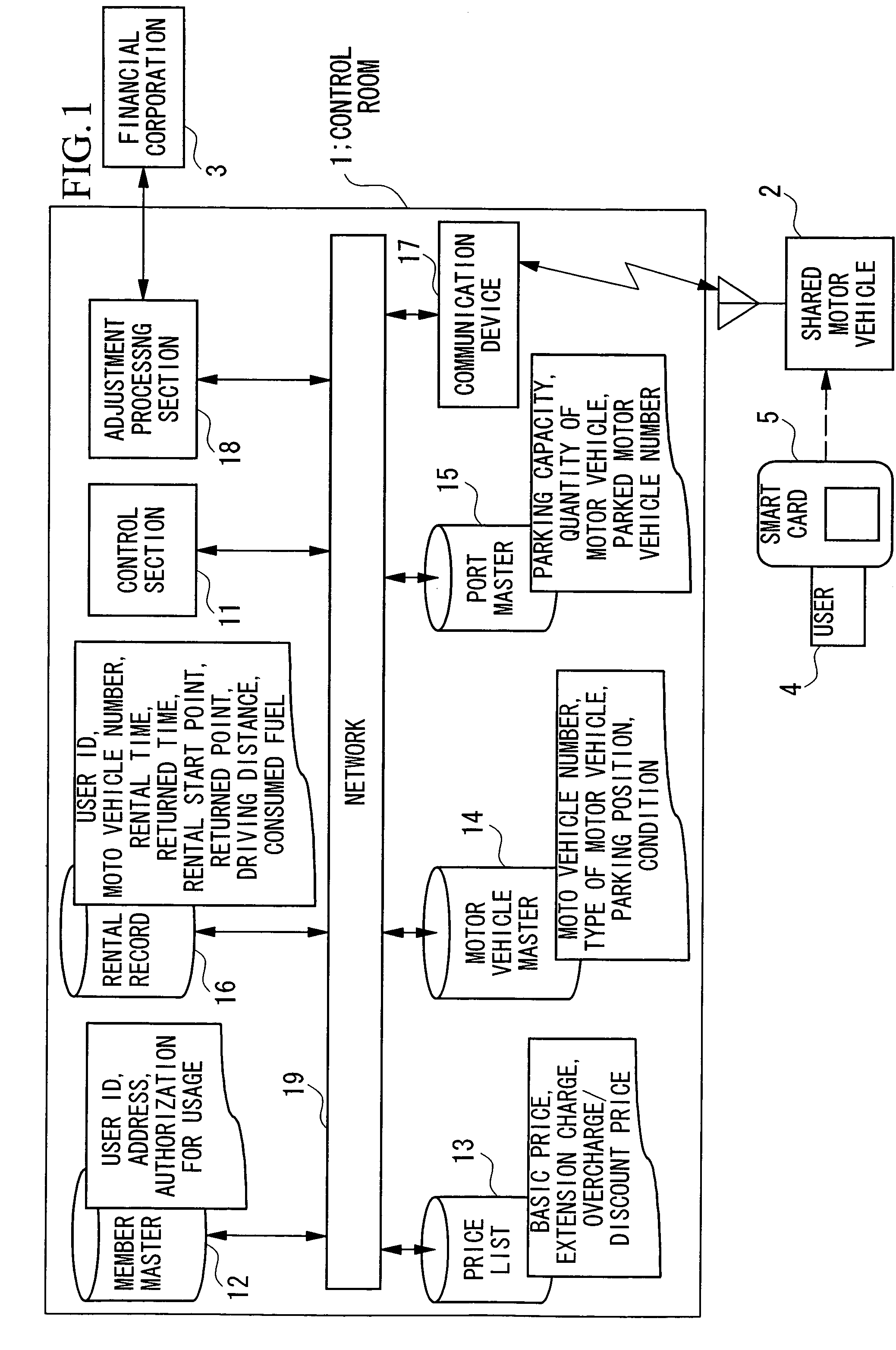 Communal vehicle system