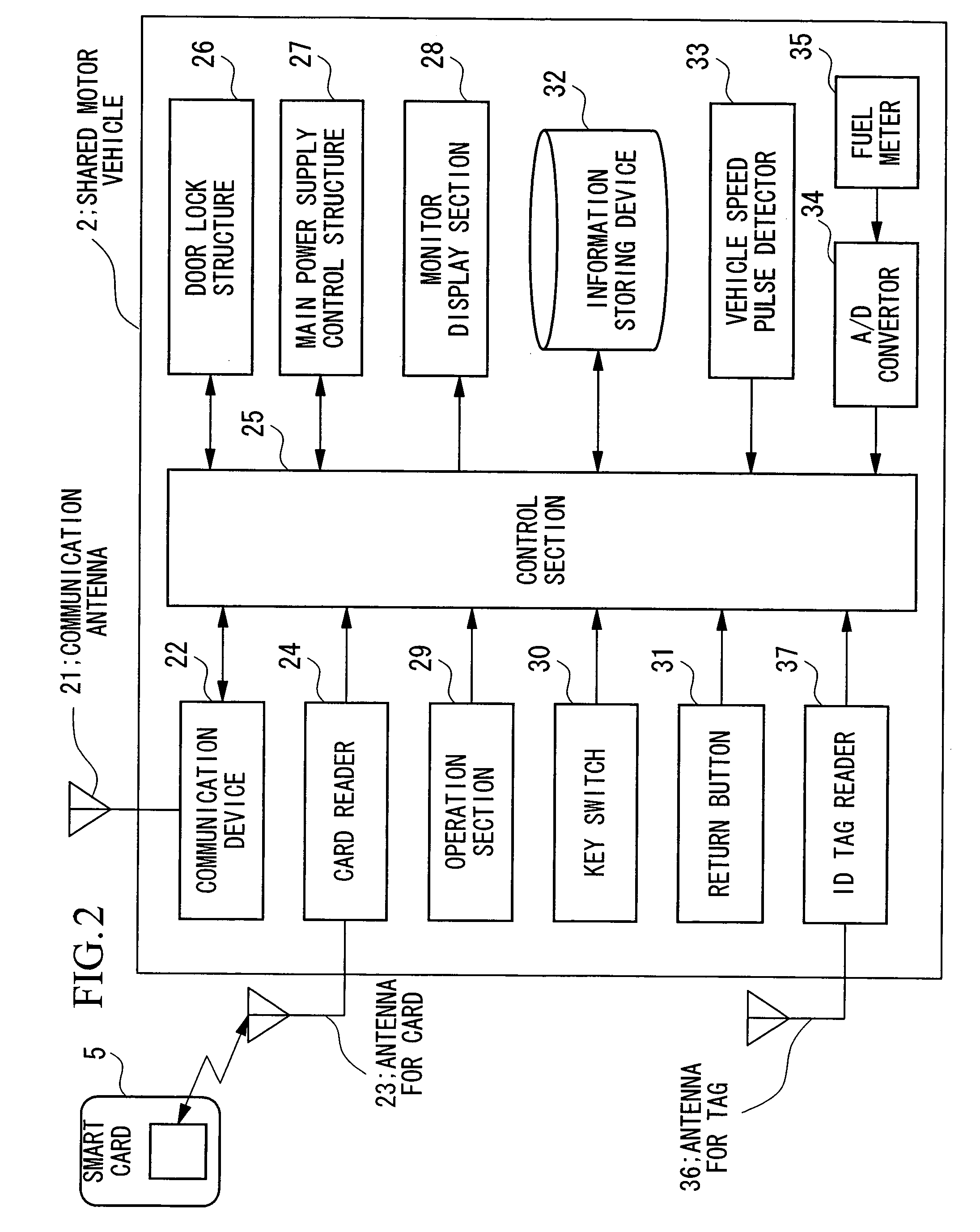 Communal vehicle system