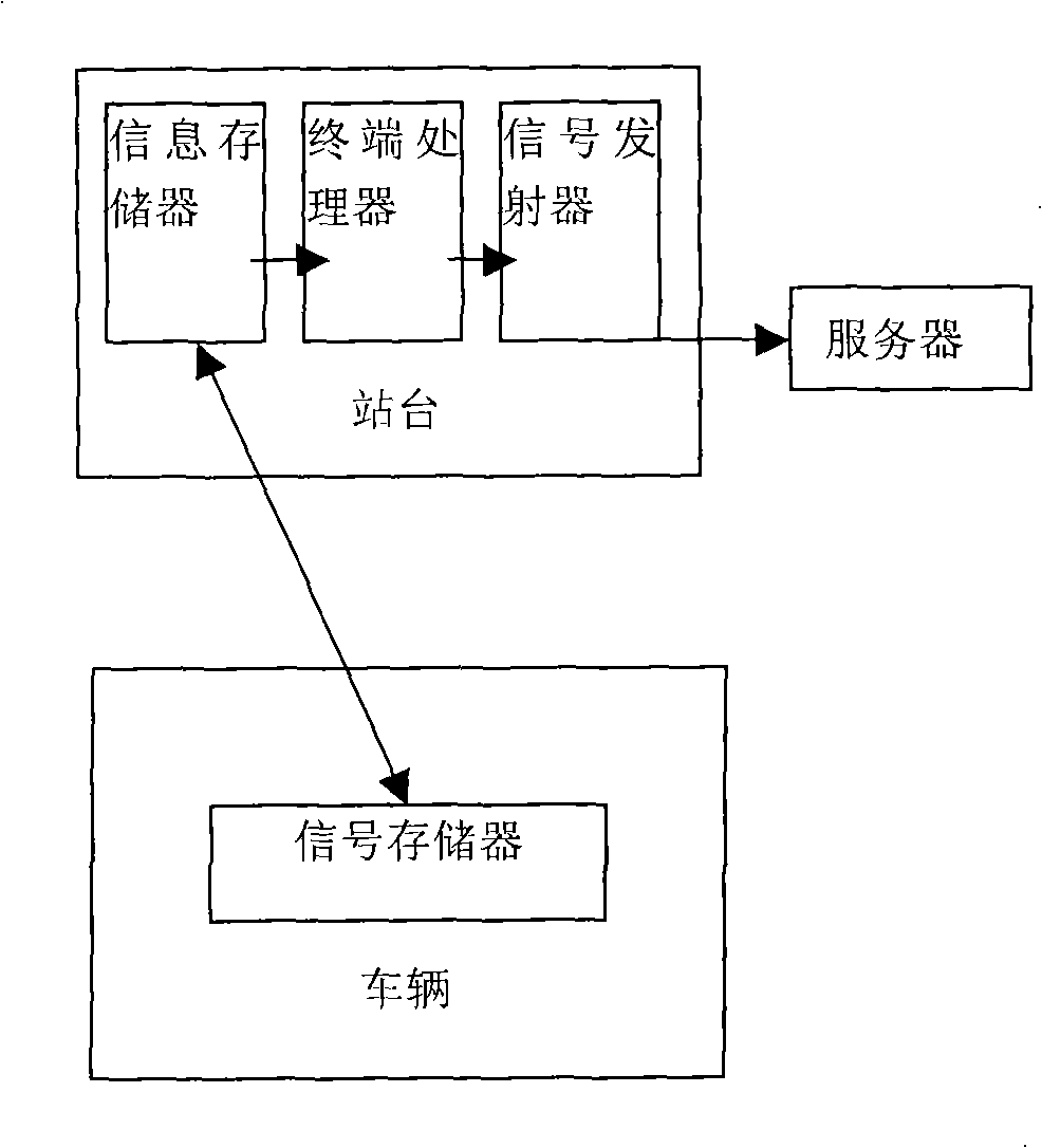 Vehicle position monitoring system