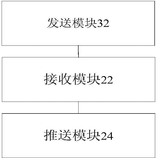 Pushing processing method and pushing processing device