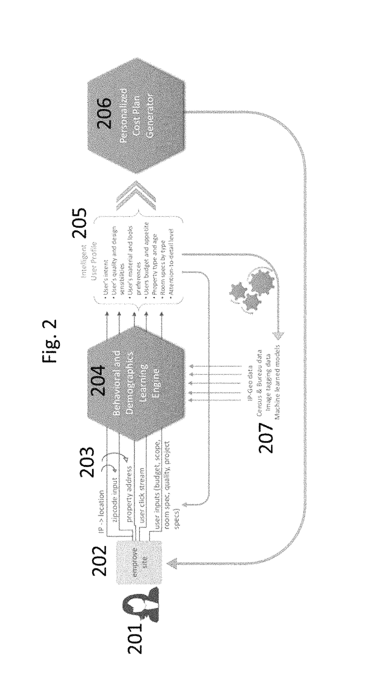 Systems, media, and methods of applying machine learning to create a digital request for proposal