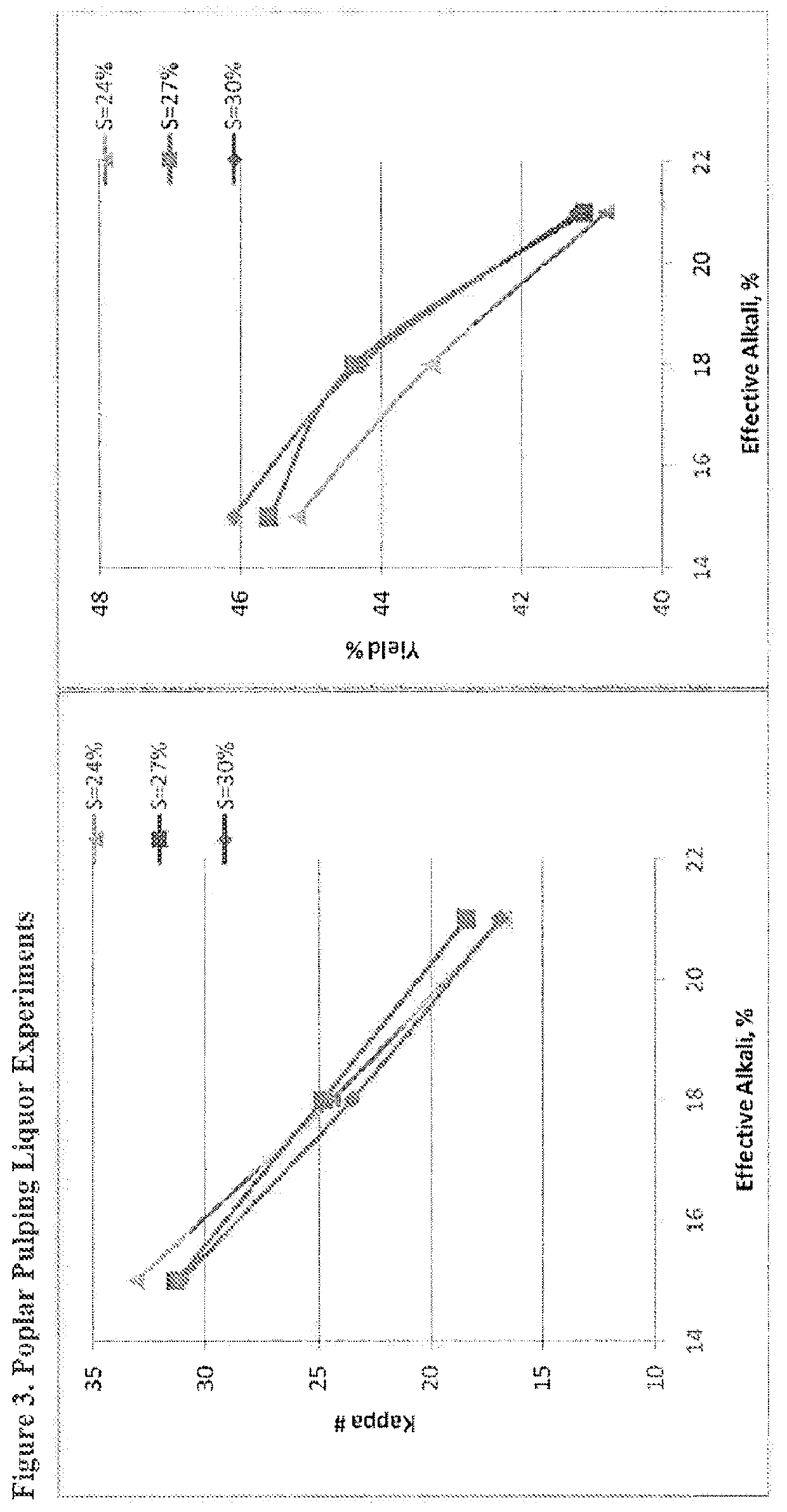 Compositions and methods for bamboo pulping