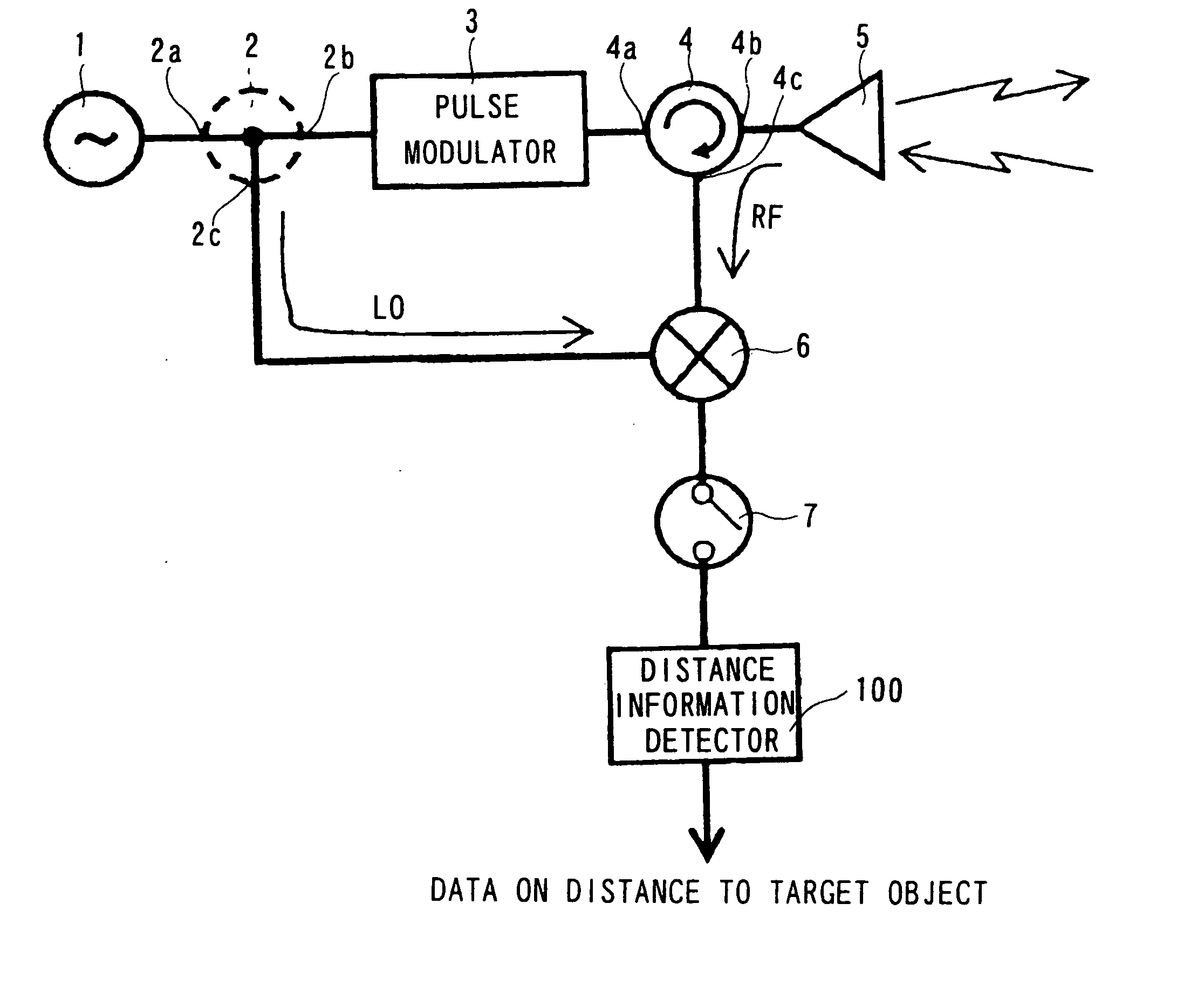 High-frequency transmitting/receiving apparatus, radar system having the same, and vehicle and small boat equipped with the radar system