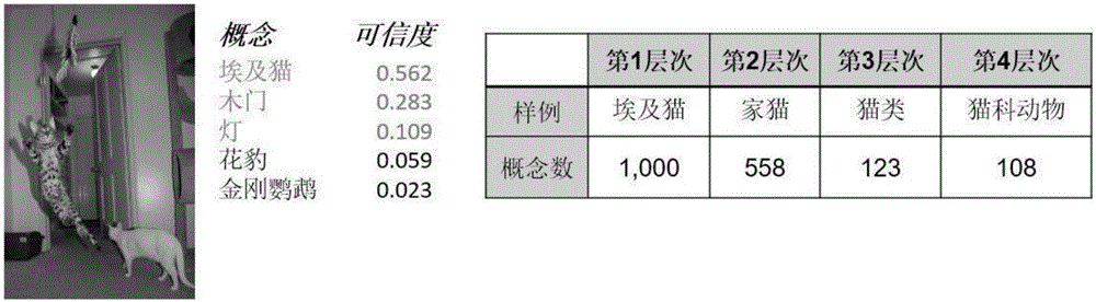 Method for generating character test questionnaire based on image and surveying interactive method