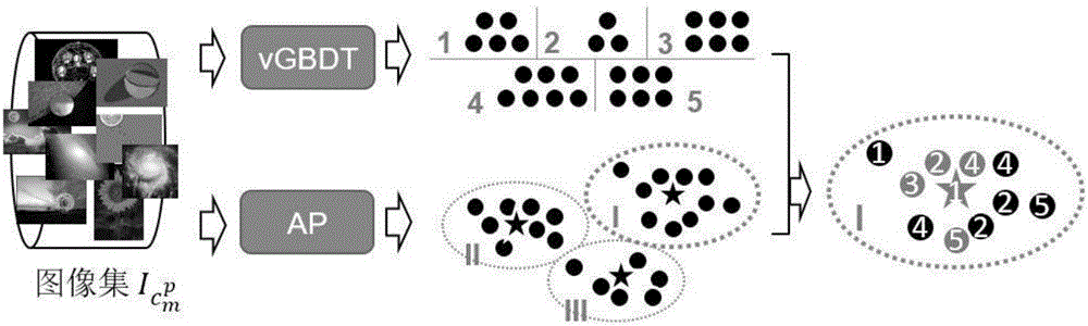 Method for generating character test questionnaire based on image and surveying interactive method