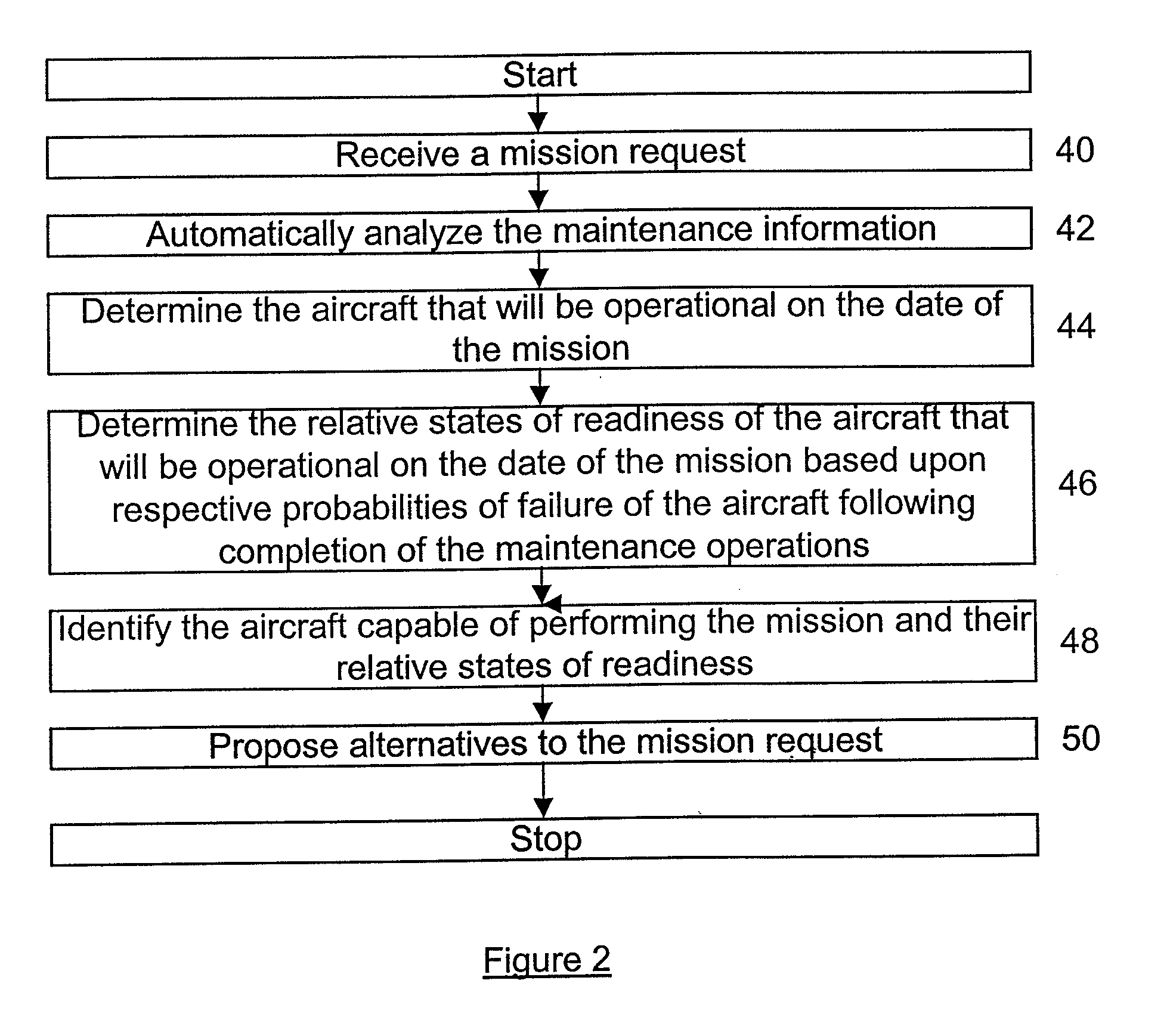 Method, System And Computer Program Product For Analyzing Maintenance Operations And Assessing The Readiness Of Repairable Systems