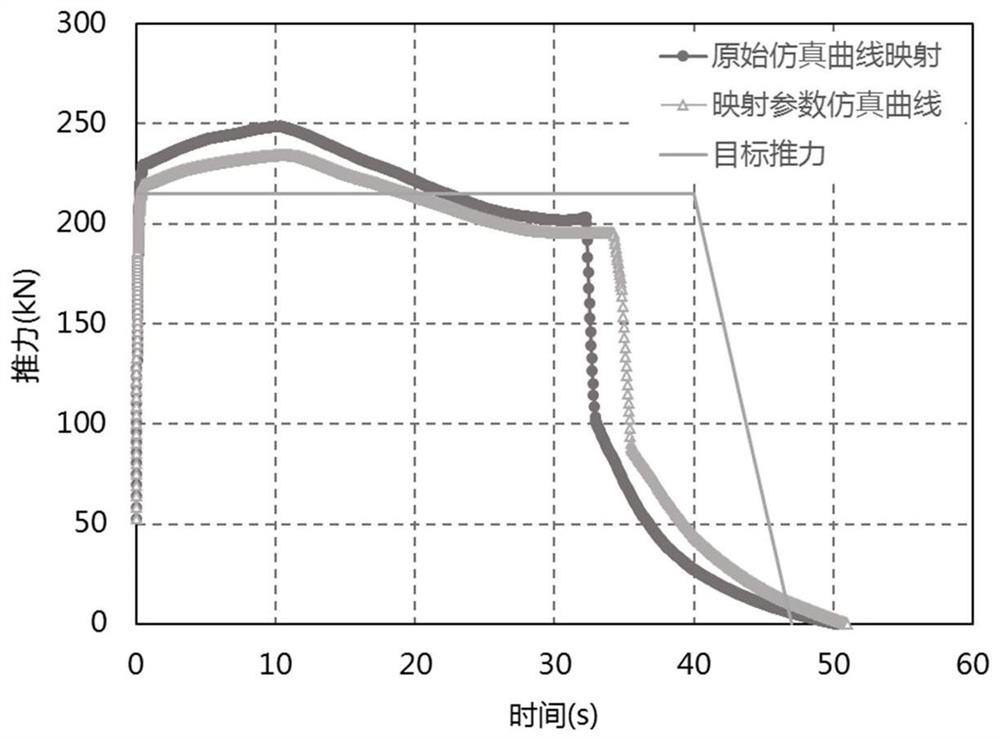 Solid rocket motor mapping design method, device and equipment