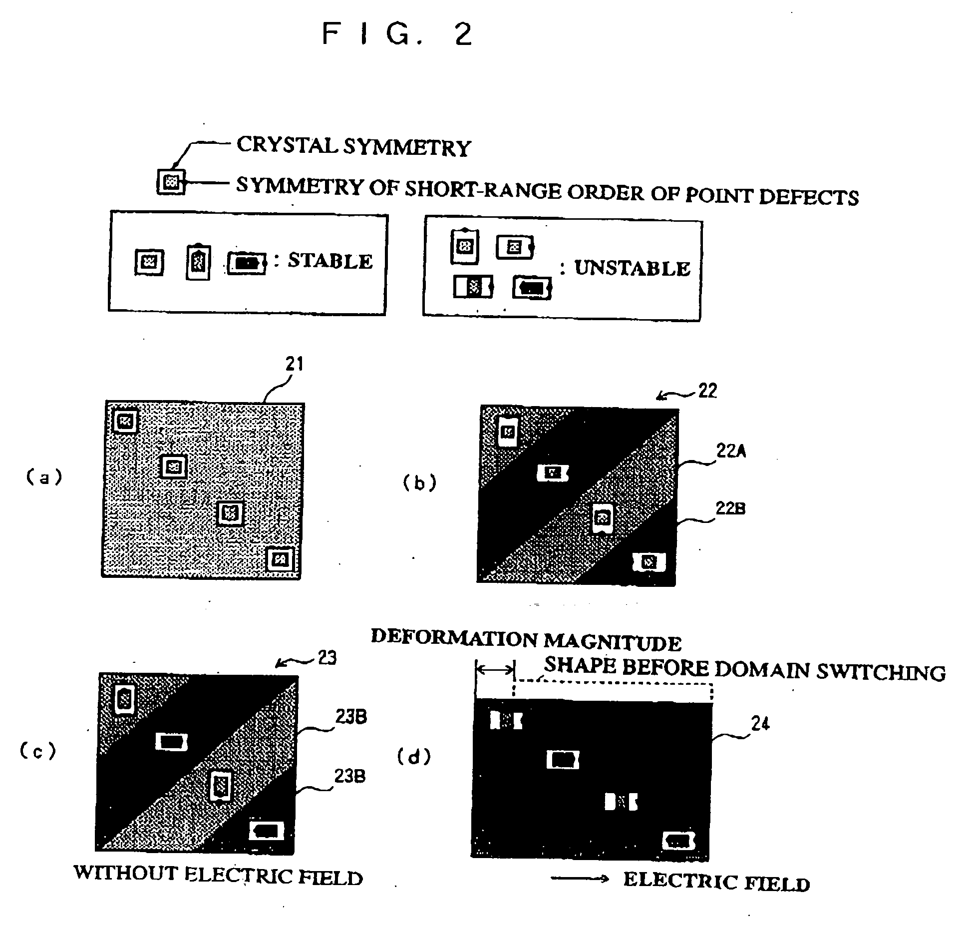 Piezoelectric material, manufacturing method thereof, and non-linear piezoelectric element