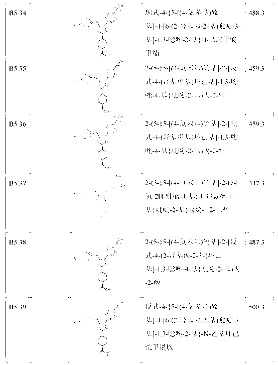 Oxazole derivatives useful as modulators of FAAH