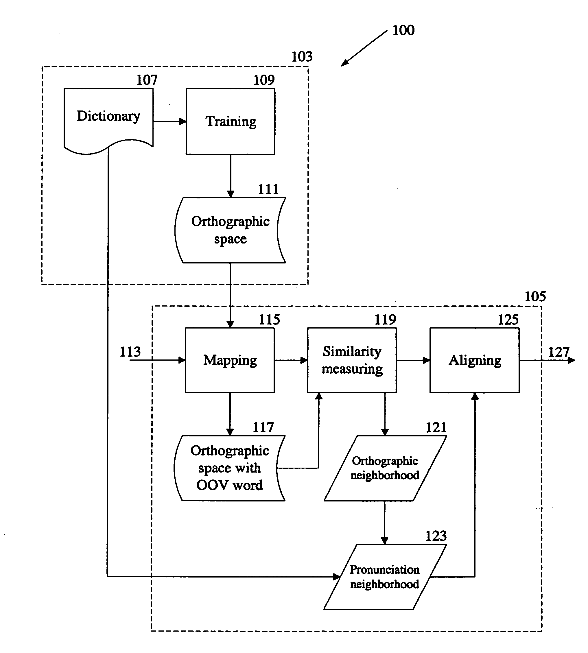 Unsupervised data-driven pronunciation modeling