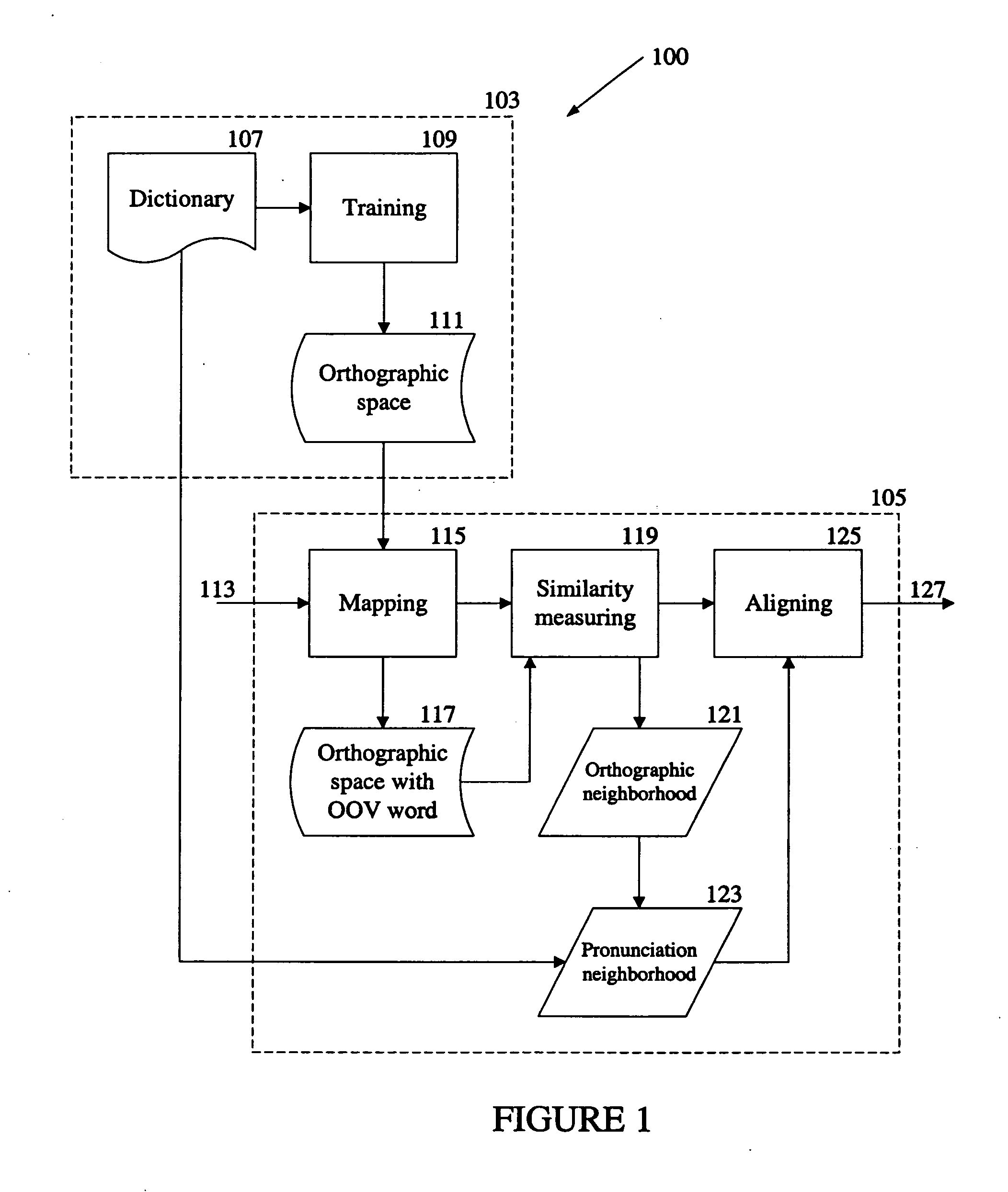 Unsupervised data-driven pronunciation modeling