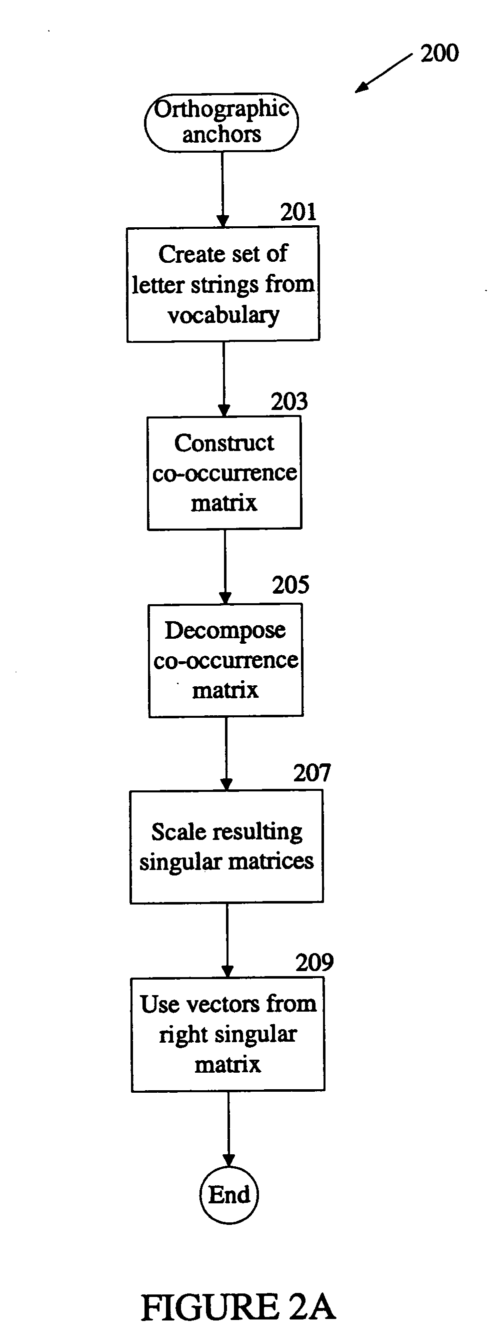 Unsupervised data-driven pronunciation modeling