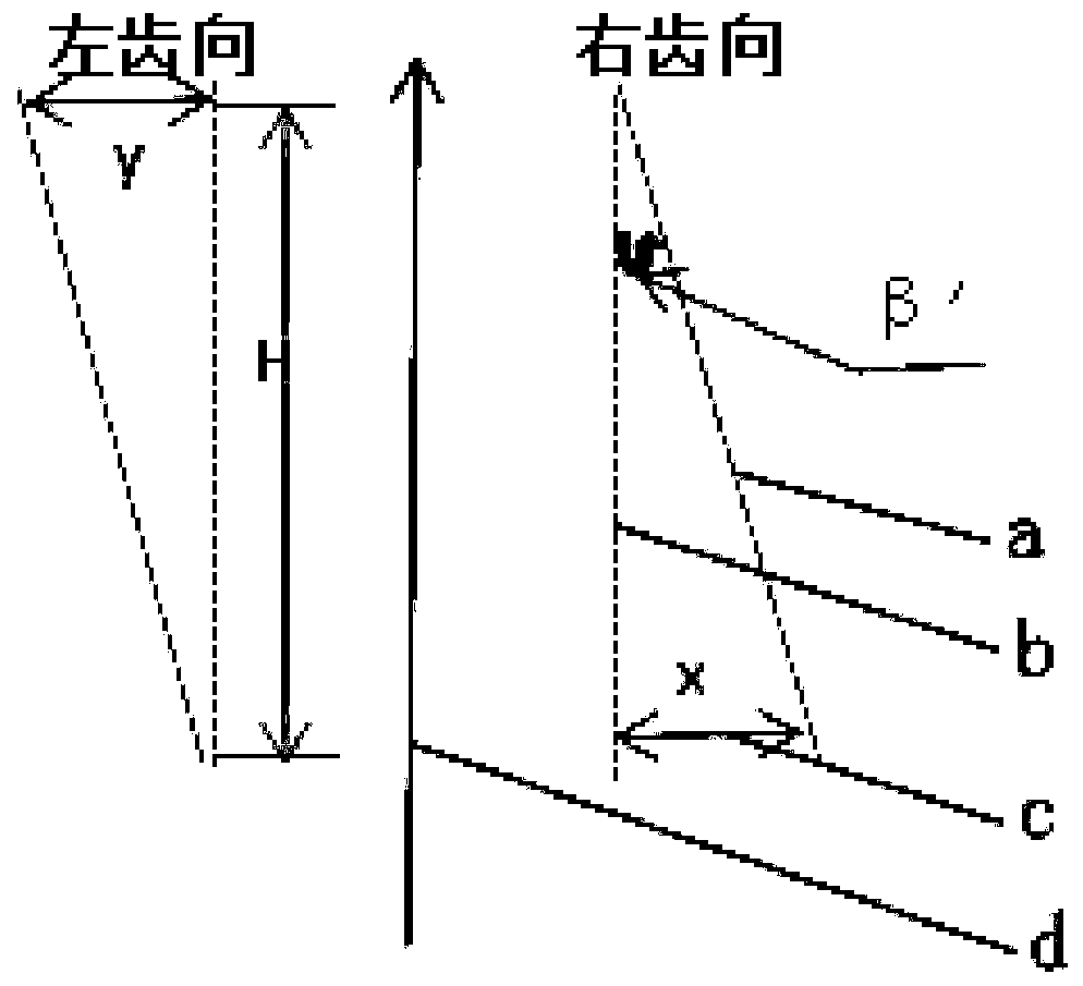 Machining method of reducing deformation of helical gear after carburizing and quenching