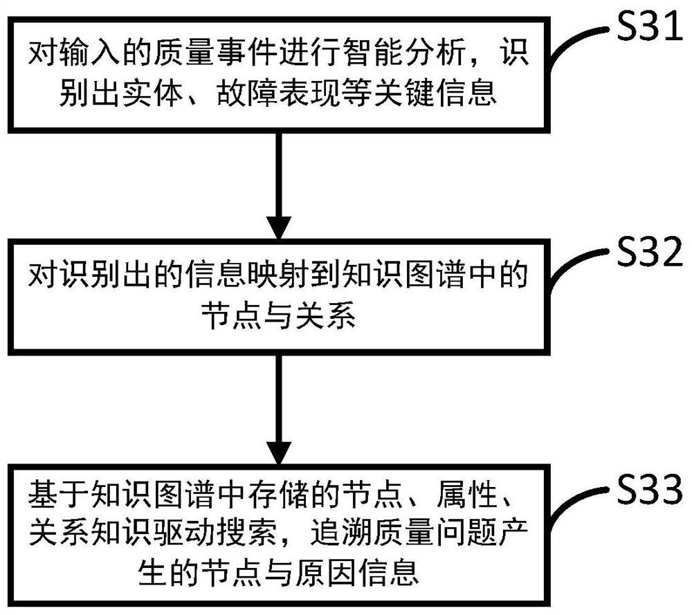 Nuclear power equipment quality tracing method and system, computer equipment and medium