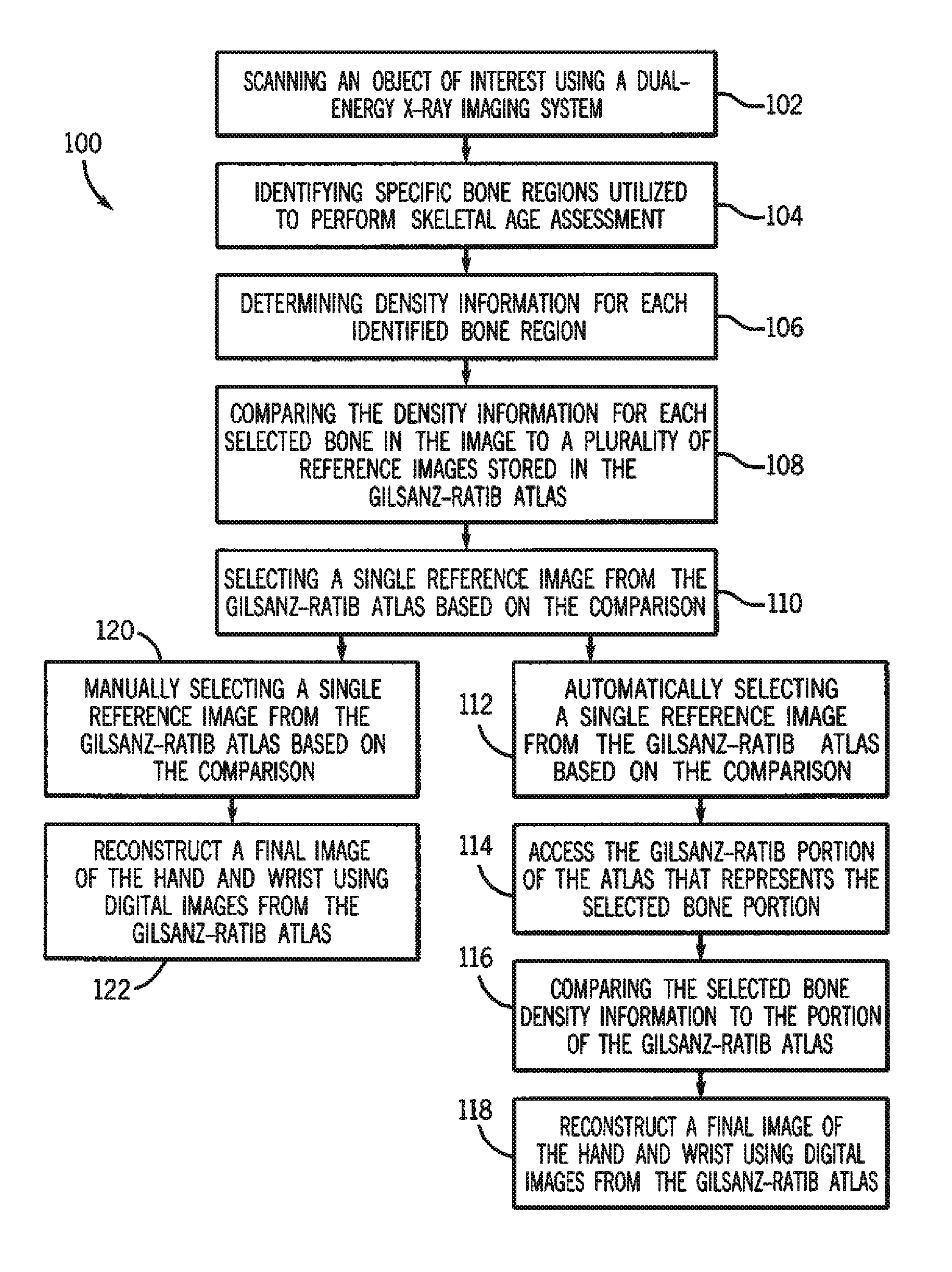 System and method for performing bone densitometer measurements