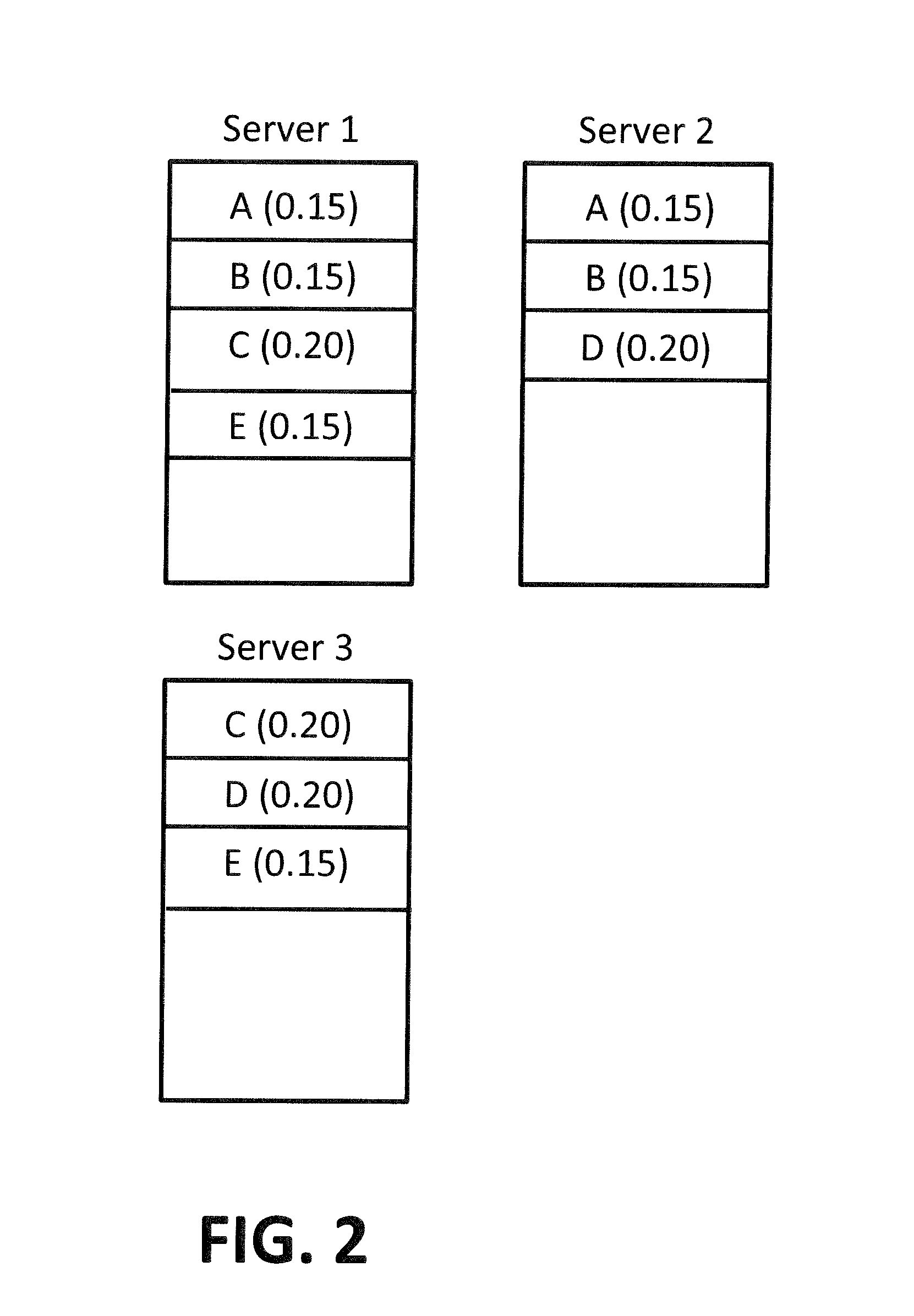 Robust tenant placement and migration in database-as-a-service environments