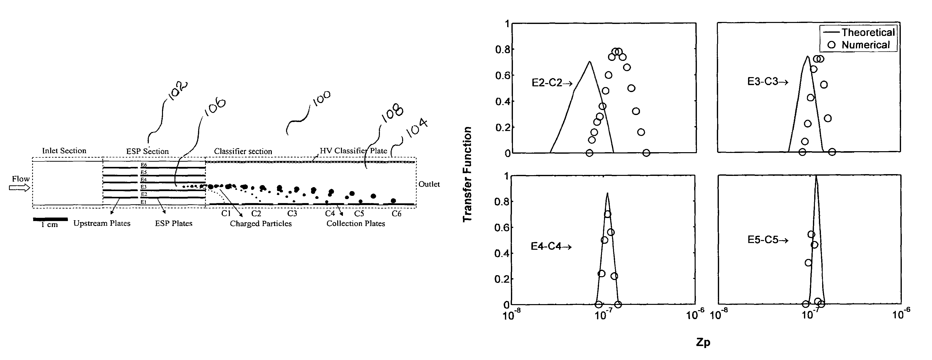 Miniature ultrafine particle sensor