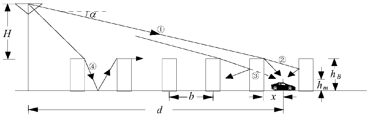 Method and device for determining field strength distribution of communication network