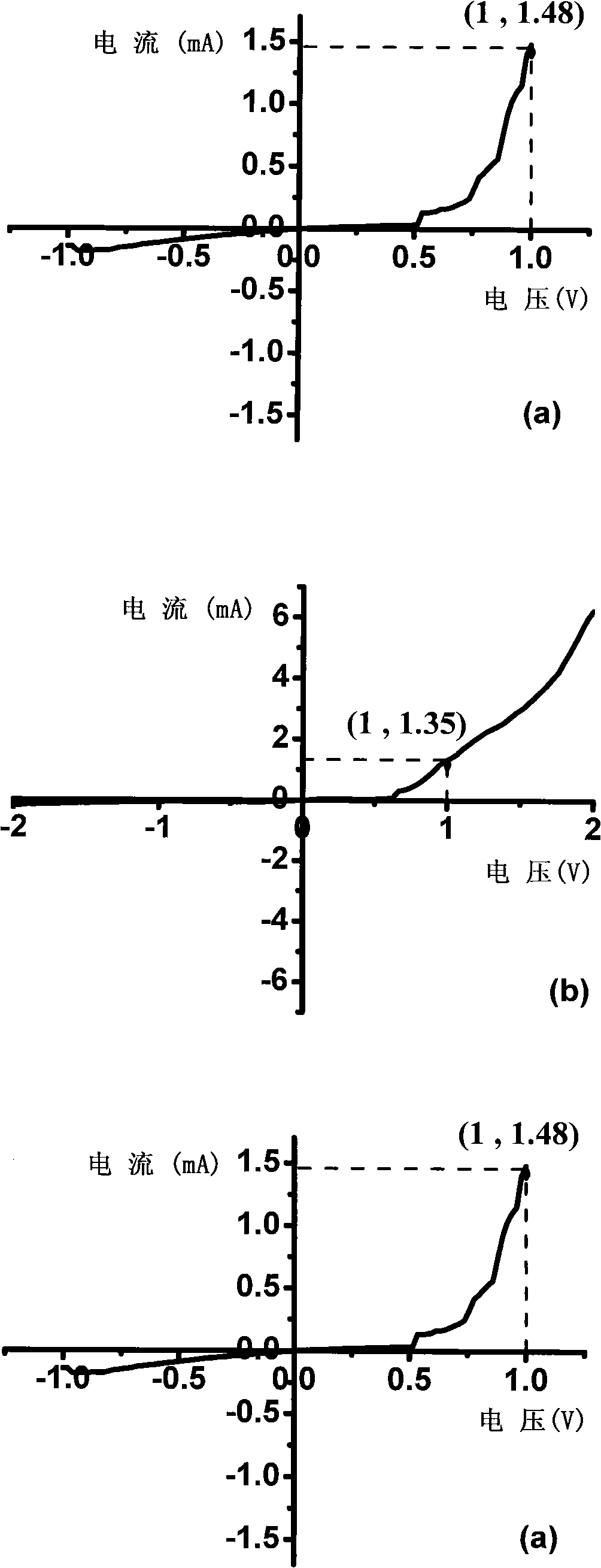 Transparent semiconductor film diode and preparing method thereof