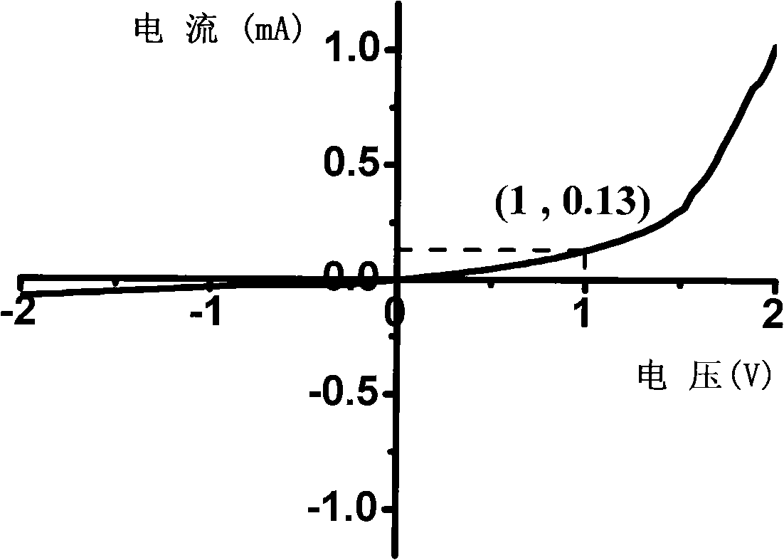 Transparent semiconductor film diode and preparing method thereof