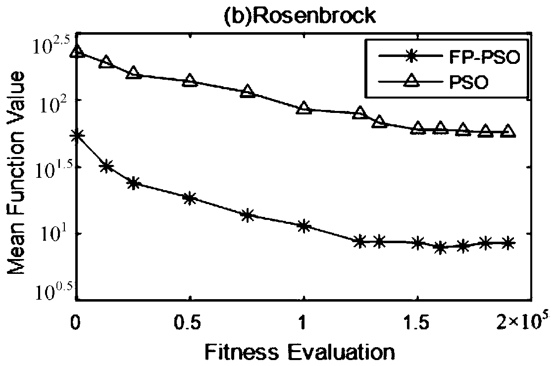 Optimization method and system for multi-agent collaboration in complex intelligent system