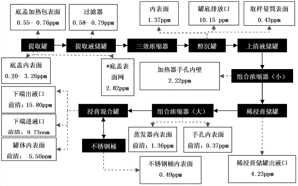 Total organic carbon detection method during compound salvia miltiorrhiza dripping pill production process