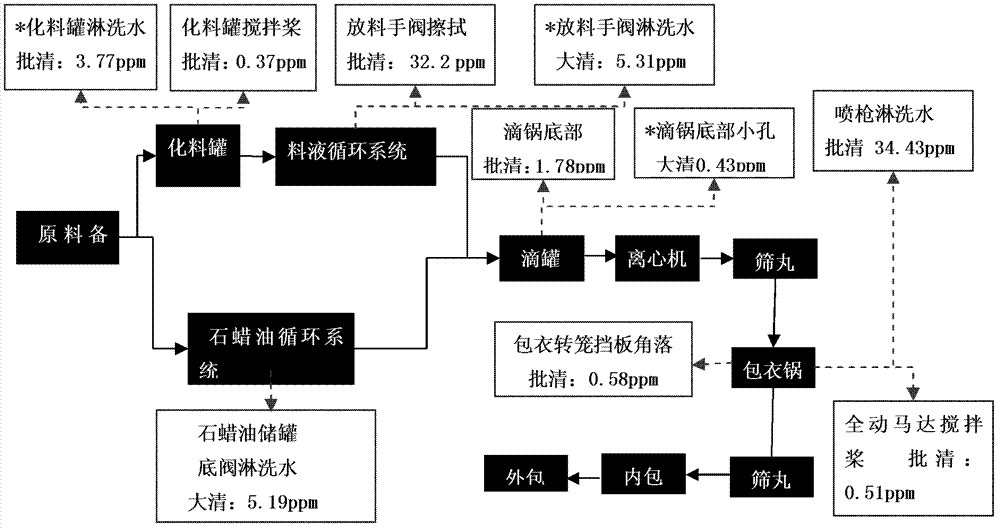 Total organic carbon detection method during compound salvia miltiorrhiza dripping pill production process