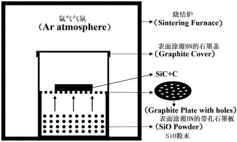 Method for preparing recrystallized silica carbide porous ceramic with gas-solid reaction method