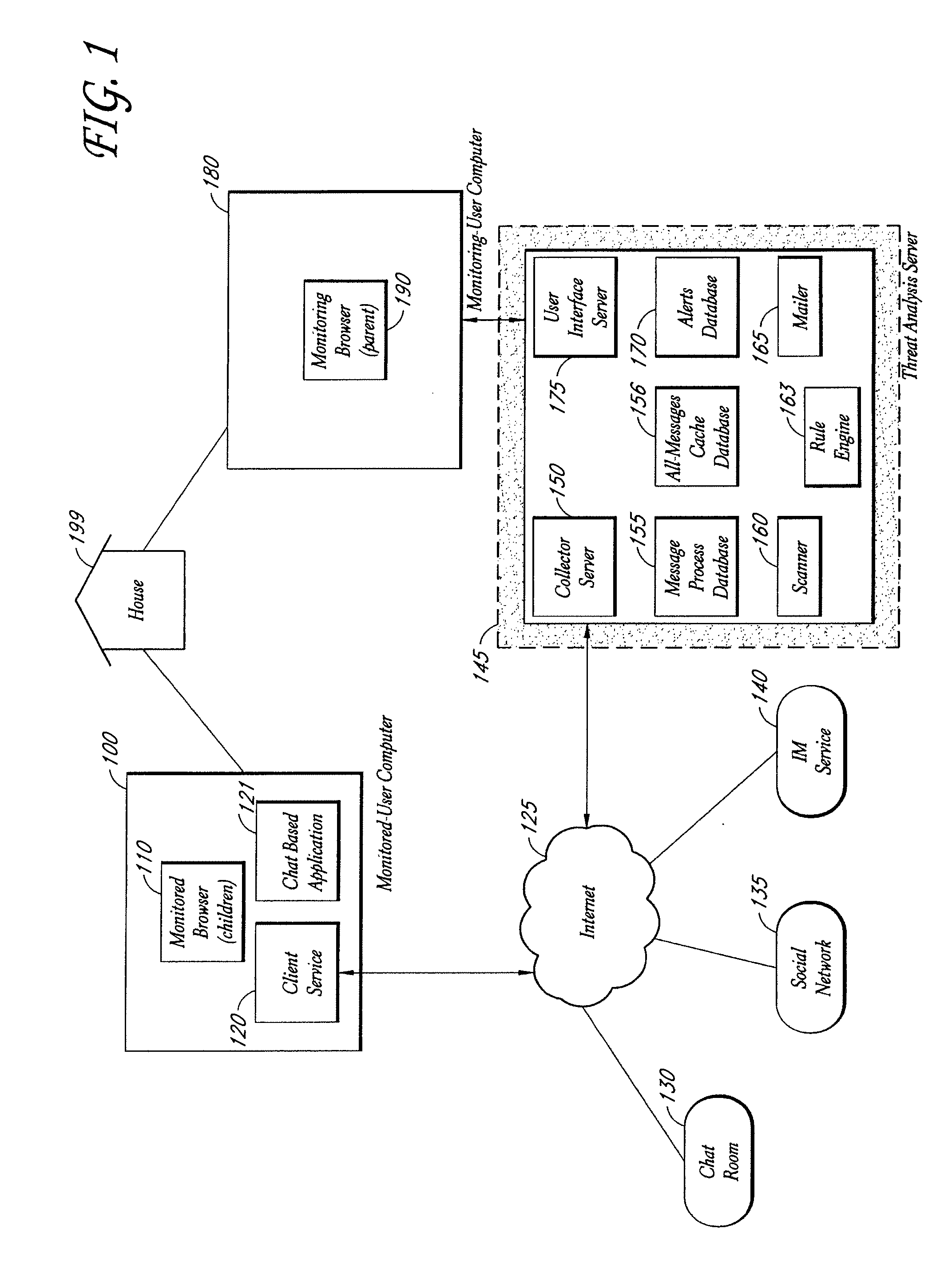 Dialogue analyzer configured to identify predatory behavior