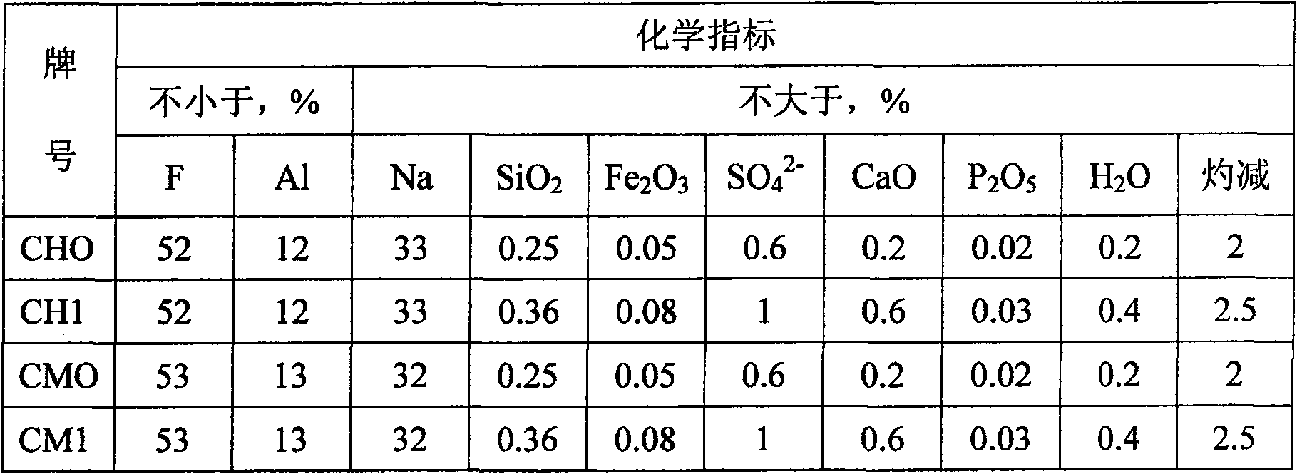 Method for producing ultra-fine cryolite