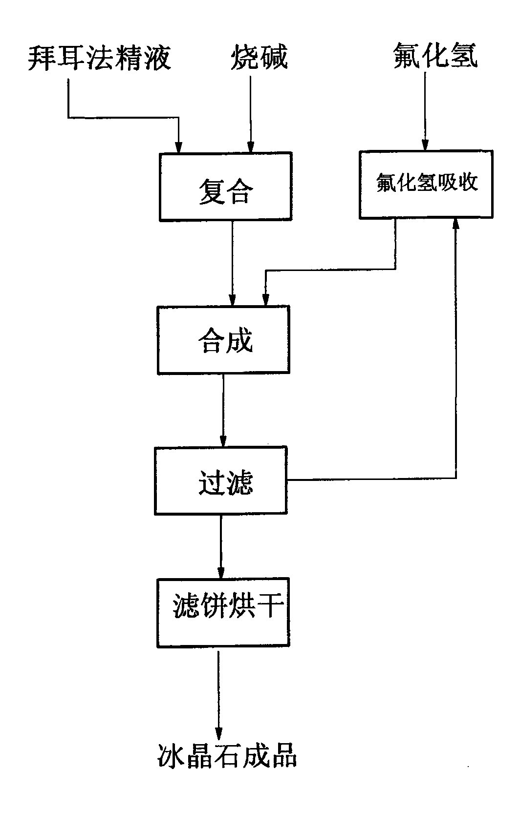 Method for producing ultra-fine cryolite