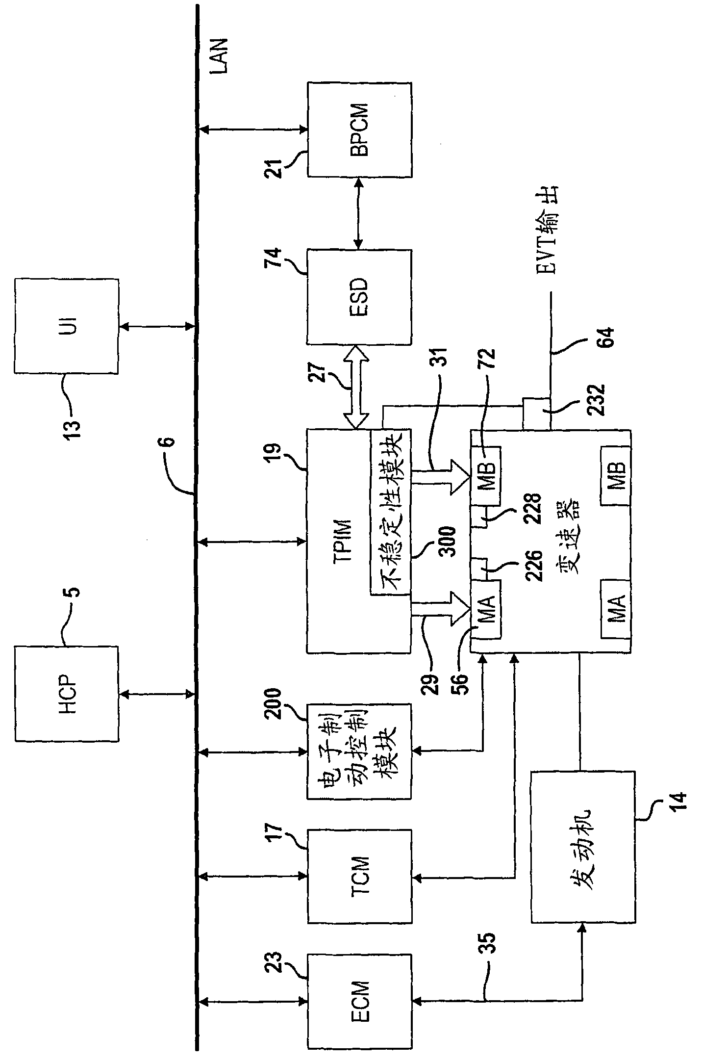 System and method for monitoring the stability of a hybrid powertrain