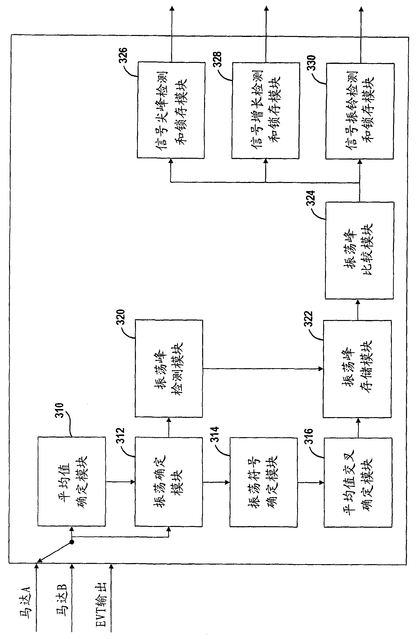 System and method for monitoring the stability of a hybrid powertrain