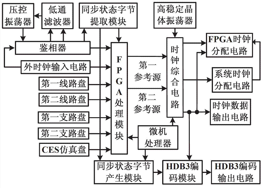 Device and method for synchronizing system frequency in packet transport network