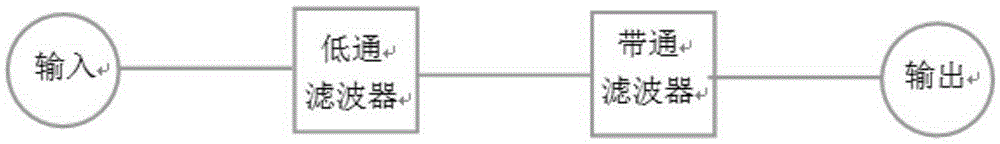 Integrated cavity band-pass filter and low-pass filter assembly