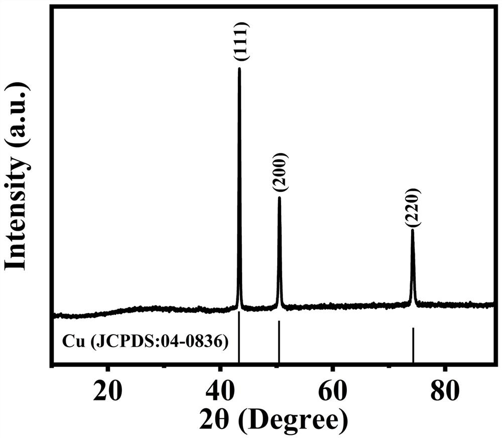 Copper-based anode catalyst for direct methanol fuel cell, and preparation method thereof